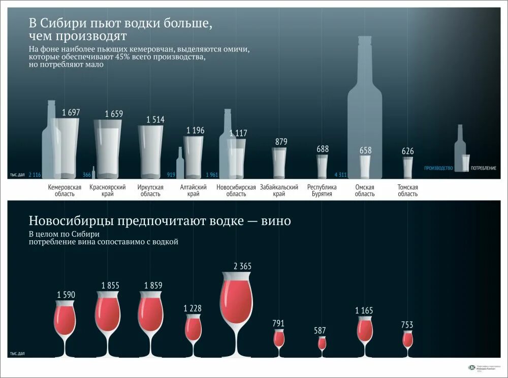 Сколько пьют в россии. Потребление вина в России.