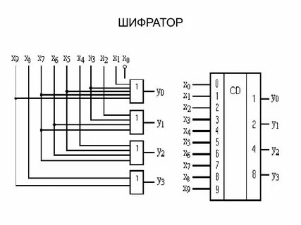 Шифратор дешифратор компаратор