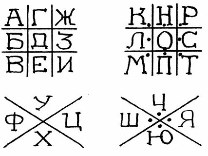 Буквы зашифрованы символами