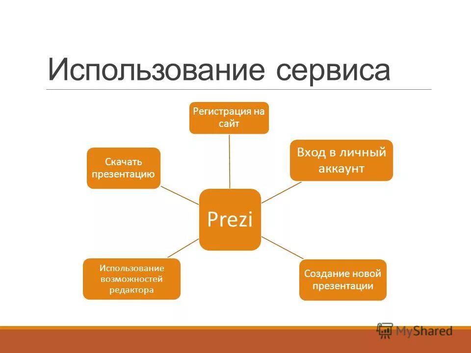 Как информационные технологии помогают учащимся в обучении. Икт презентация. Информационно компьютерные технологии в школе слайд. Тема использоваться. Использование икт в работе музыкального руководителя доу.