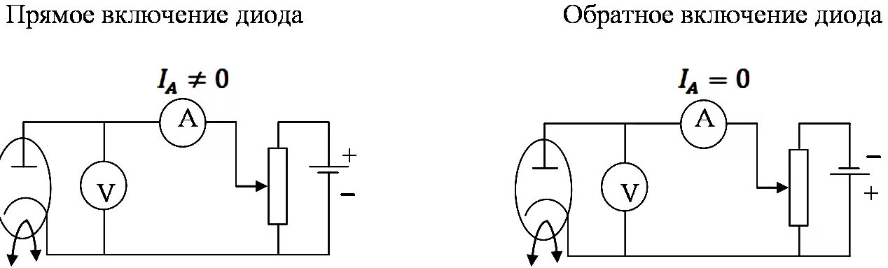 Обратное включение диода. Схема прямого включения диода. Схема включения полупроводникового диода. Схема обратного включения диода. Схема прямого и обратного включения диода.