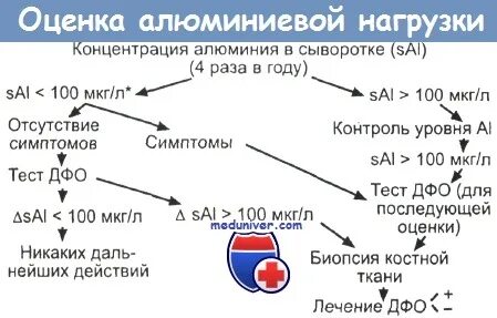 Какое содержание алюминия в клетках и тканях