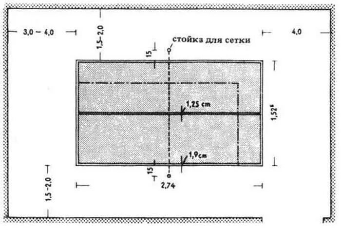 Высота сетки в настольном теннисе. Размер площадки для теннисного стола для настольного тенниса. Размеры помещения для настольного тенниса минимальные. Размер комнаты для теннисного стола для настольного тенниса. Площадка для игры в настольный теннис Размеры.