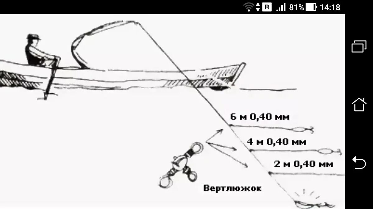 Лодки снасти