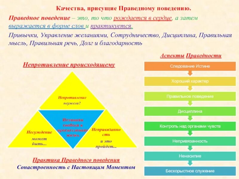 Человеческие ценности качества. Праведное поведение. Ценности и качества по самопознанию. Качества самопознания. Общечеловеческие ценности.