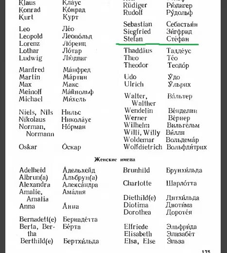 Немецкие имена и фамилии