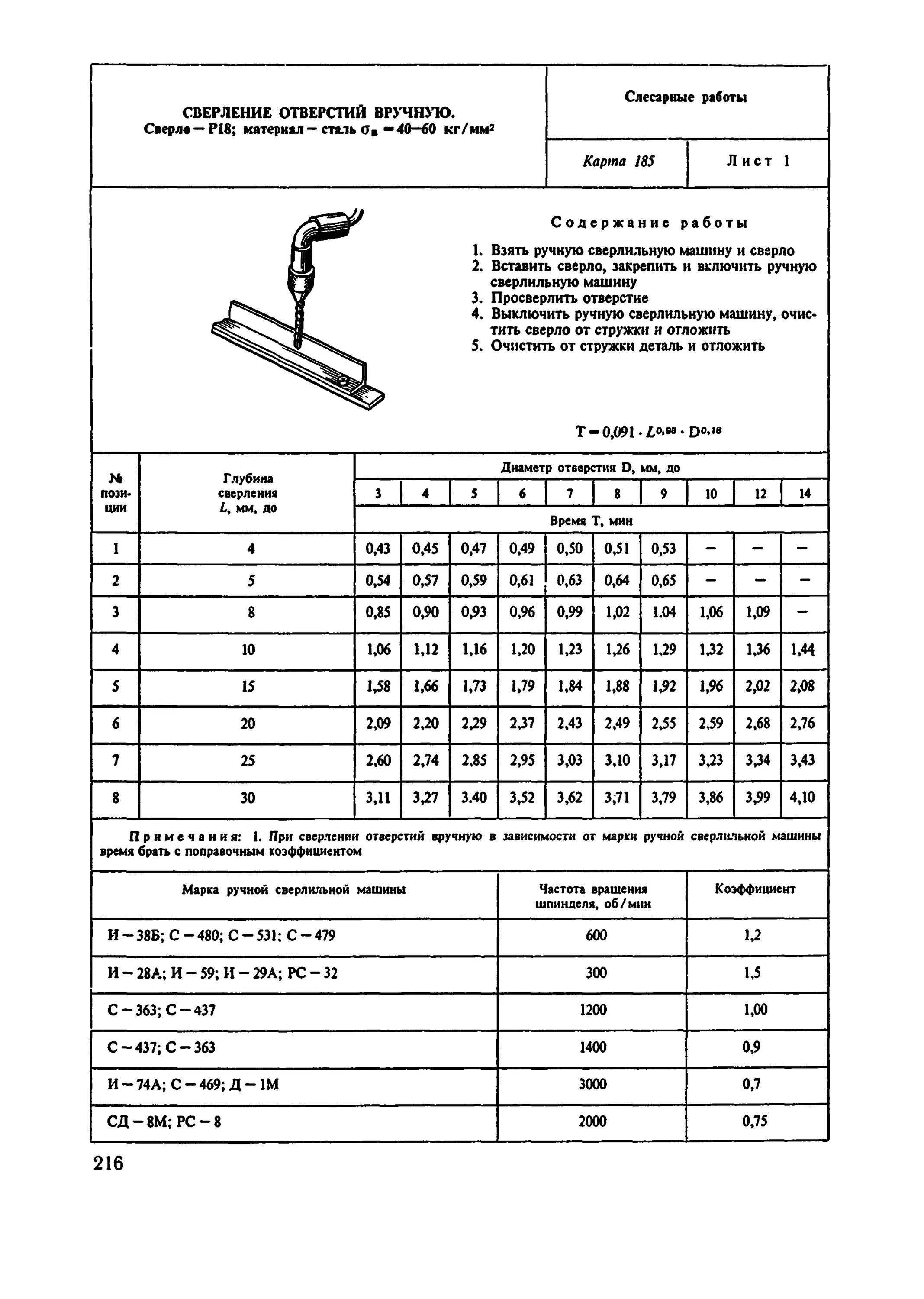 Норма времени на слесарную работу. Норма времени на слесарную работу
