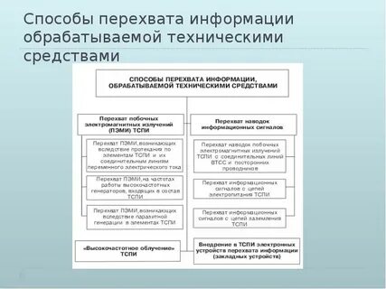 Защищенное техническое средство обработки информации
