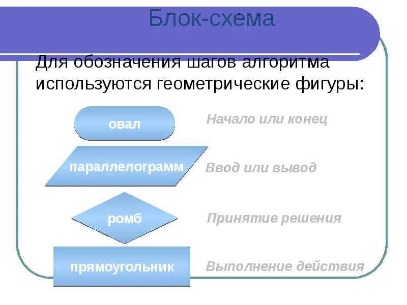 Алгоритм для презентации. Формы записи алгоритмов в информатике. Презентация по теме алгоритм. Презентация алгоритм презентация. Алгоритмы презентация 6 класс