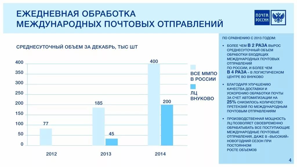 Количество переработок. Глубина переработки нефти. Переработка нефти в россии 2021. Количество заводов по переработке мусора. Ключевые показатели в нефтепереработке.