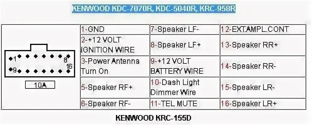 Распиновка магнитолы кенвуд. Схема разъема автомагнитолы Kenwood KDC. Разъем Kenwood KDC 3041. Разъем Kenwood KDC-mp343s. Разъем для автомагнитолы Kenwood 16 Pin схема.