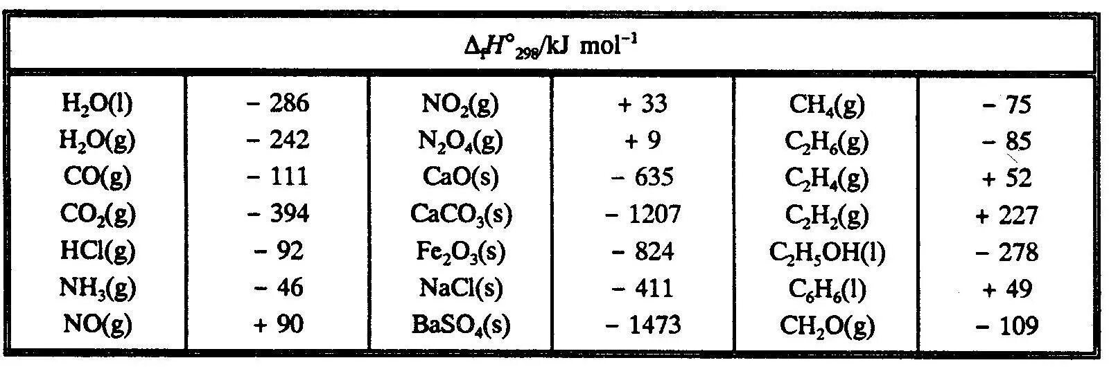 Энтальпия образования co2. Энтальпии образования веществ таблица. Стандартная энтальпия co2. Энтальпия co2 таблица. Теплота образования водорода кдж моль