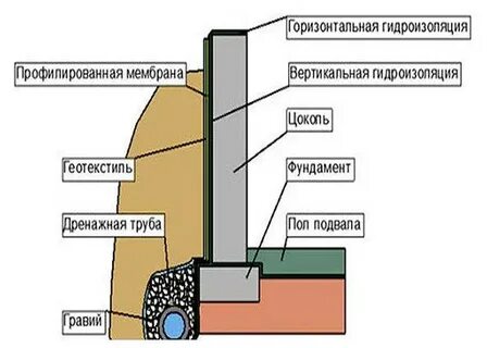 Устройство горизонтальной