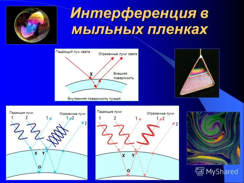 Интерференция на мыльной пленке