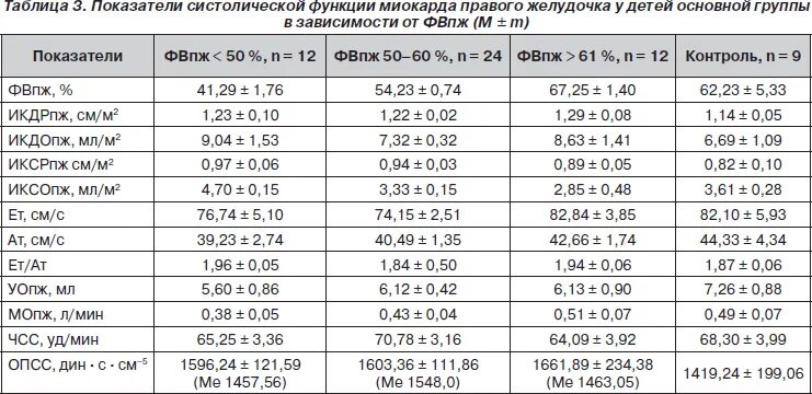 Сколько весит искусственный левый желудочек. Нормы УЗИ сердца у детей по возрасту таблица. Нормативы УЗИ сердца у детей. Показатели ЭХОКГ В норме у детей. УЗИ сердца ребенка показатели норма.