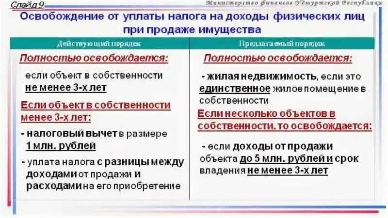 Освобождены от уплаты налога на имущество. Освобождение от налога при продаже участка. Кто освобожден от налога. Кто освобождается от налогов. От уплаты земельного налога освобождаются.