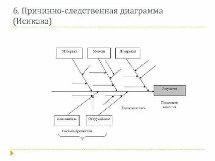 Методы изучения причинно следственных связей