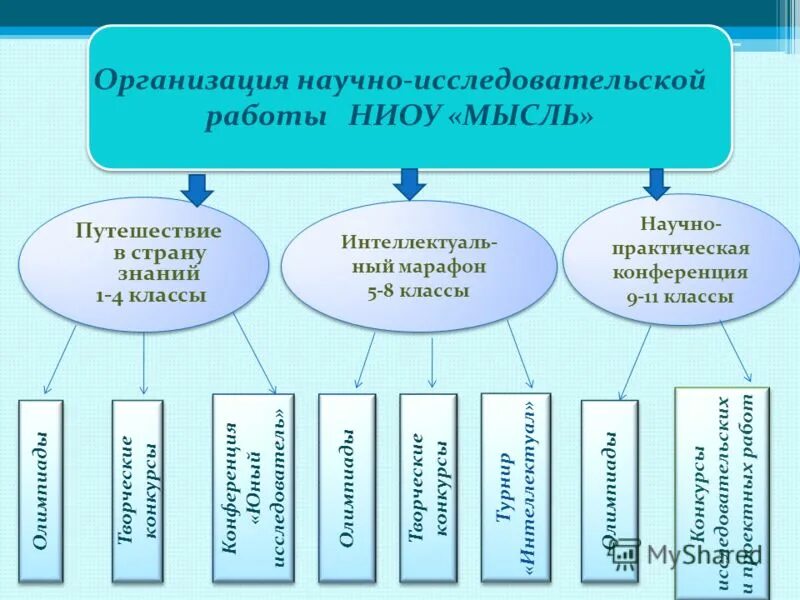 название научного учреждения