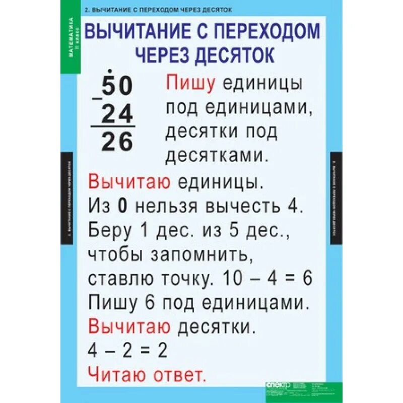 Алгоритм вычитания с переходом через разряд. Памятка сложение и вычитание в столбик. Алгоритм вычитания с переходом через десяток. Вычитание в столбик с переходом через десяток. Алгоритм письменного сложения и вычитания