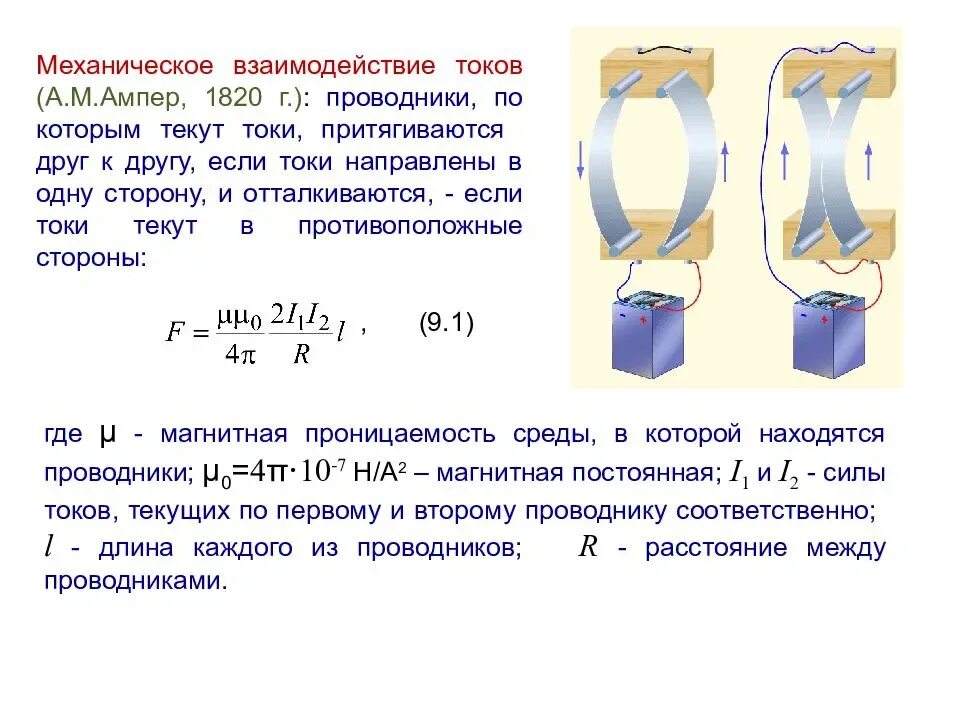 Магнитные взаимодействия магнитное поле токов. Магнитное взаимодействие проводников с током магнитное поле. Взаимодействие токов. Магнитное поле тока.. Взаимодействие двух проводников с током в магнитном поле. Почему единицу тока определяют по магнитному взаимодействию