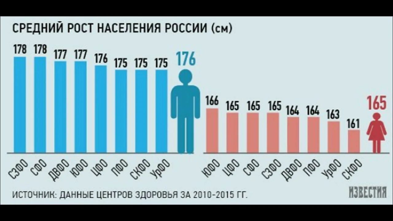 В среднем 24
