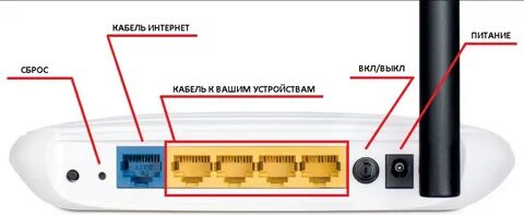 Как перезагрузить вай фай роутер