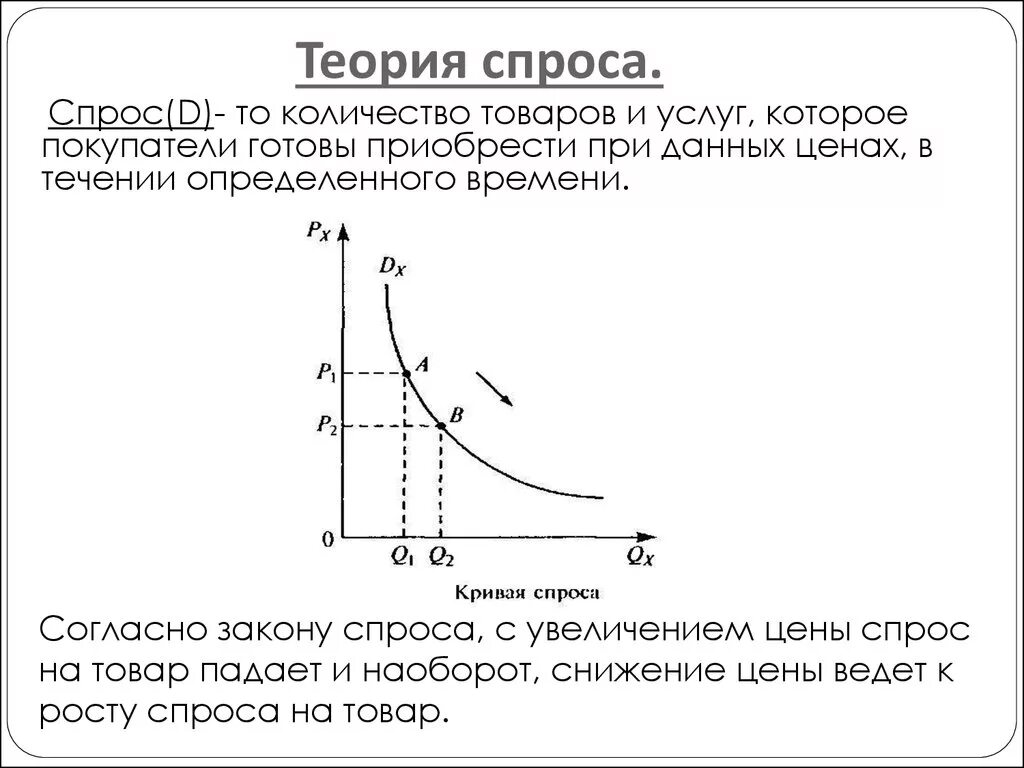 Теория спроса и предложения схема. Теория кривая спроса и предложения. Экономическая теория спрос и предложение. Основы спроса и предложения. Количество товара которые покупатели готовы купить