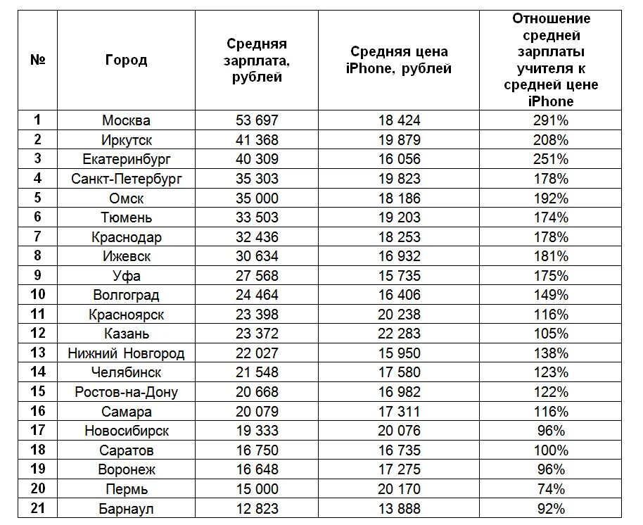 Заработная плата. Сколько зарабатывают учителя. Средняя зарплата учителя в России. Зарплата учителя начальных классов.