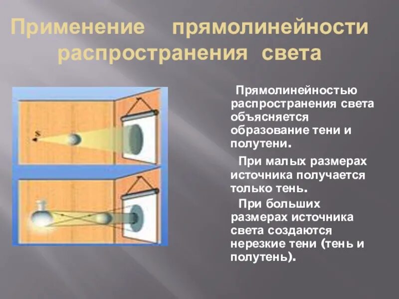 Прямолинейность распространения света. Прямолинейное распространение света. применение прямолинейности распространения света. прямолинейное распространение света тень и полутень.