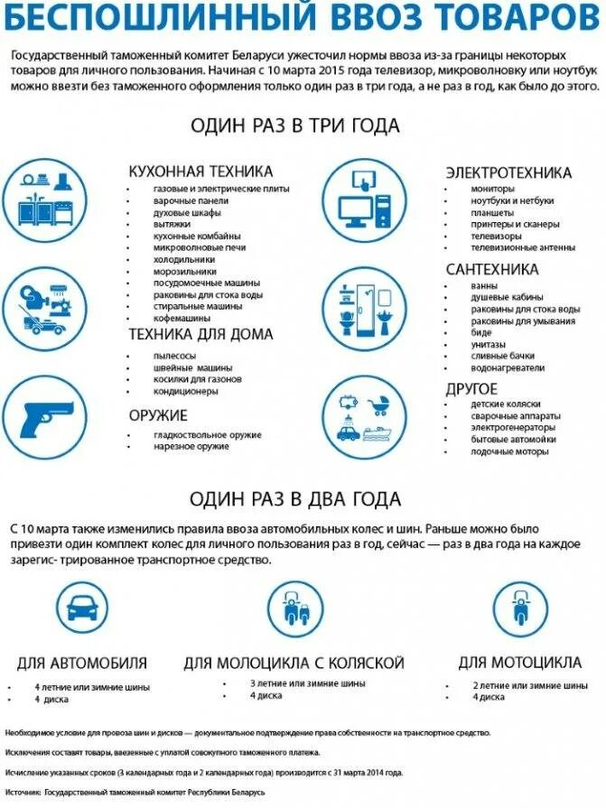 Сколько денег можно ввезти. Ввоз товаров для личного пользования. нормы провоза продуктов через границу. нормы ввоза товаров для личного пользования. что можно провозить через границу.
