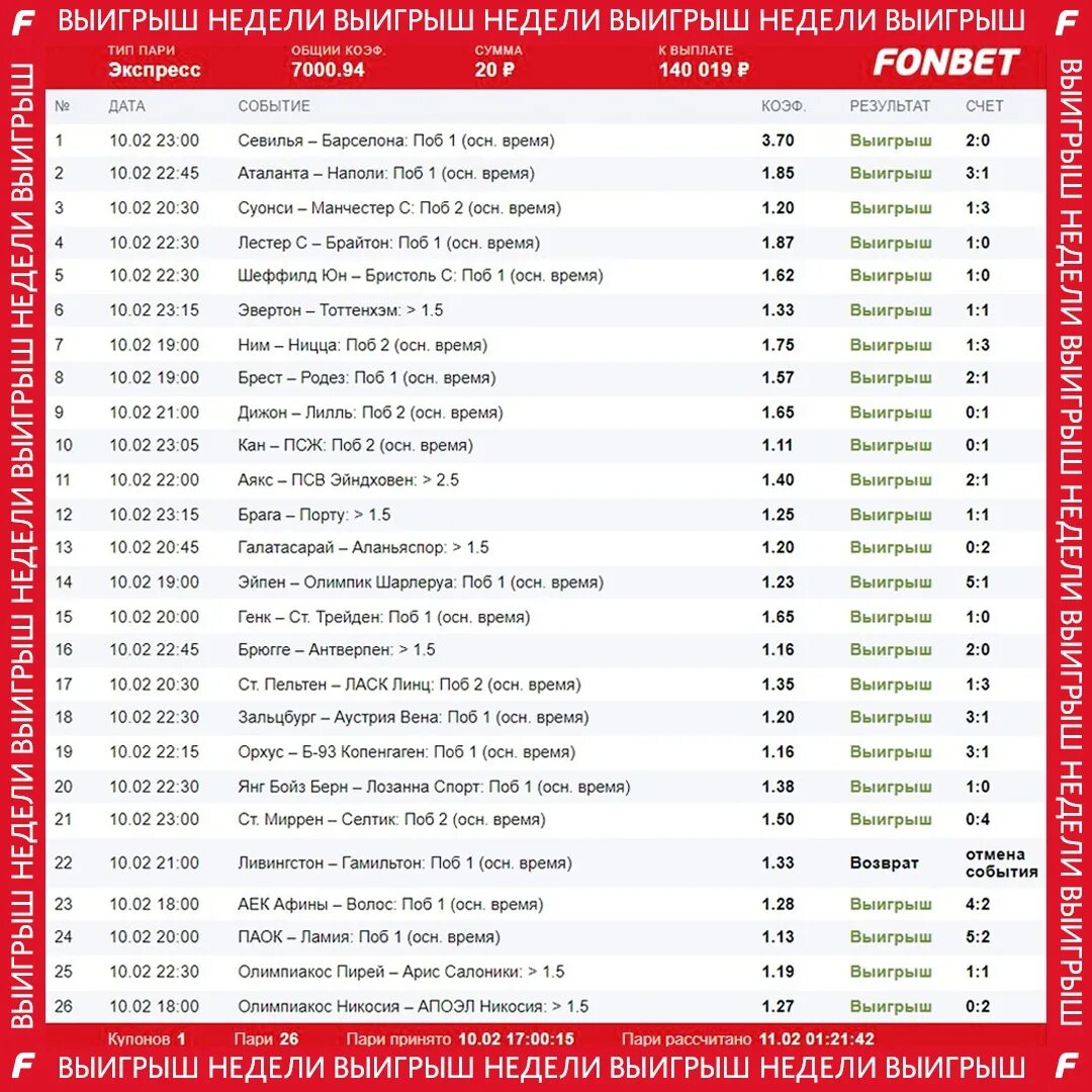 Экспресс Фонбет. Экспресс Фонбет выигрыши. Ставки Фонбет выигрыши. Самый крупный выигрыш в фонбете. Сайт рахмат 102 результаты выигрыша
