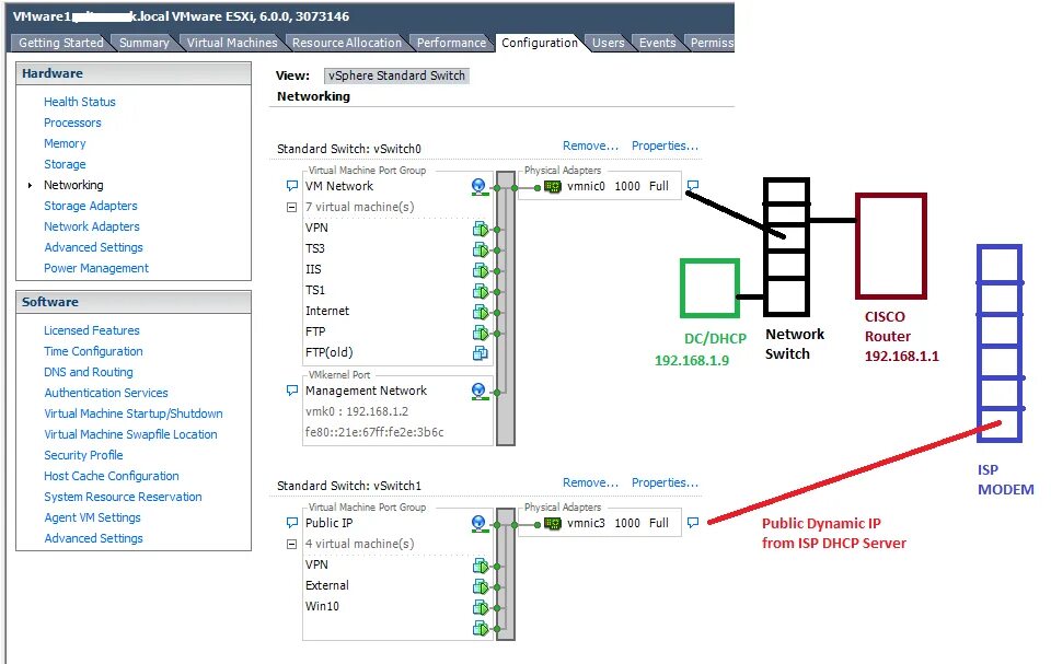 Vmware сетевых карт. Esxi схема. esxi vm network. настройка esxi 6.5. vmware network adapter vmnic схема.