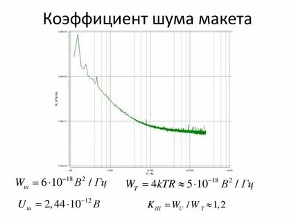 Коэффициент шума