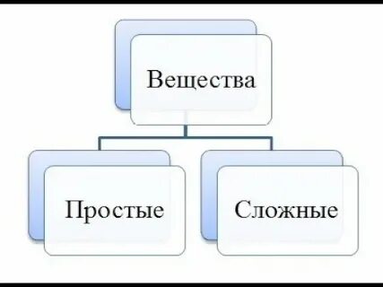 Рисунок простого и сложного вещества