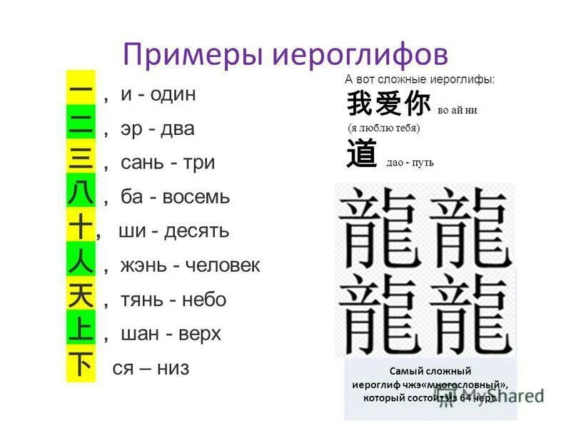 Переведи на китайский 5 6 7. Иероглифы с переводом. Китайские символы. Китайский язык иероглифы. Китайские иероглифы с переводом.