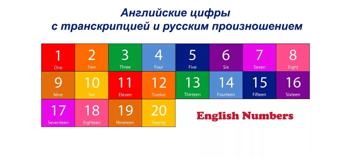 Сколько до 20 января. Цифры на английском до 10 с транскрипцией и произношением русском. Цифры на английском с транскрипцией на русском. Цифры на английском с транскрип. Английскиециыры с транскрипцией.