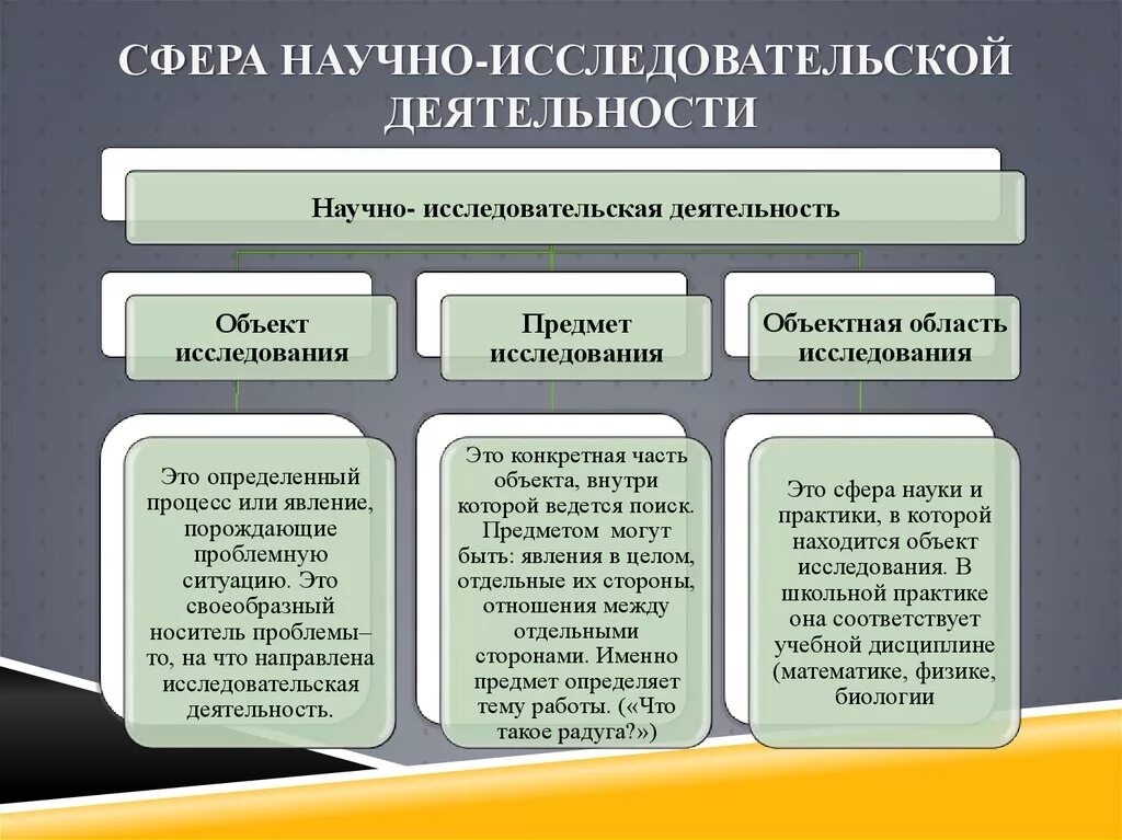 Приемы и методы исследовательской деятельности. Научно-исследовательская деятельность. Научная исследовательская деятельность. Научноисследовательсая работа это. Объект научно исследовательской деятельности.