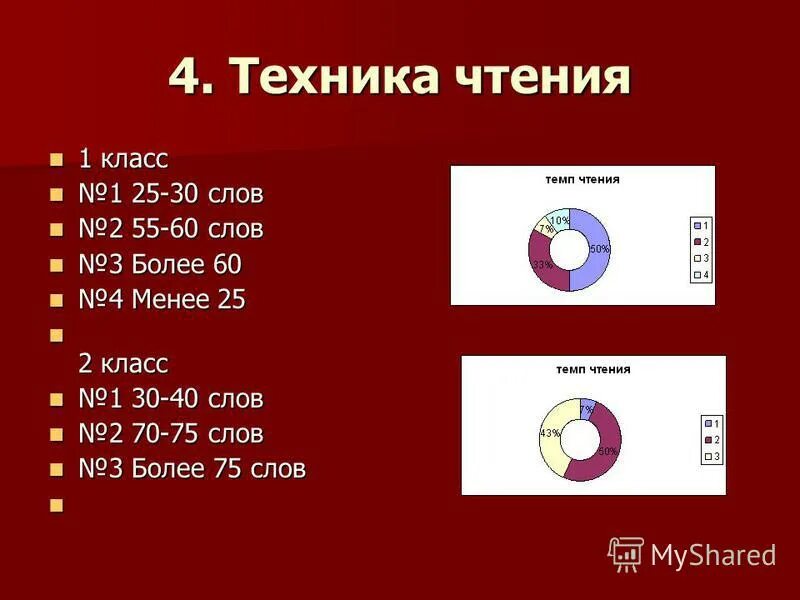 как считать технику чтения 1 класс. считаются ли союзы при технике чтения. предлоги считаются при технике чтения. техника чтения считаются ли предлоги и союзы. по происхождению предлоги делятся на.