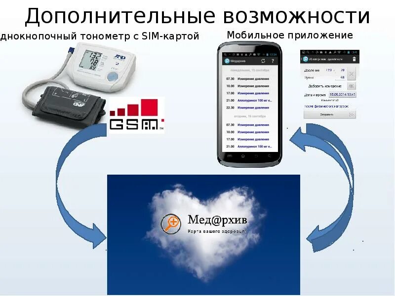 Войти в личную электронную медицинскую