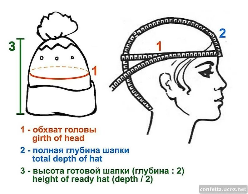Обхват головы ребенка. Окружность головы глубина шапочки. Обхват головы и размер шапки. Измерить обхват головы для шапки. Глубина шапки для ребенка.