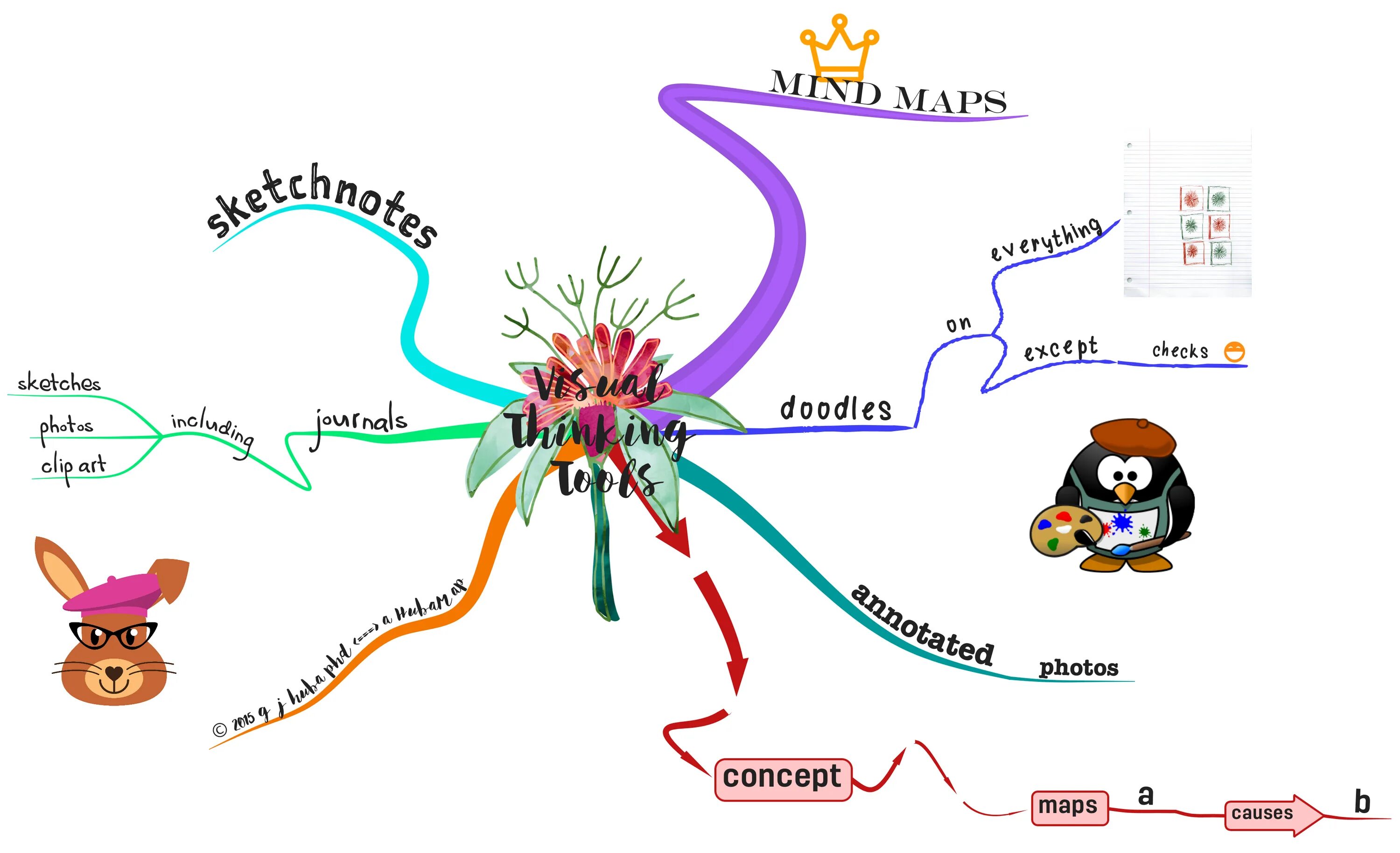 Интеллект карта пиковая дама. Ментальные карты mind map. Программа ментальные карты. Интеллект карта. Октопус ментальные карты.