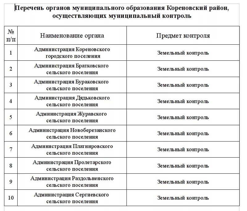 Земельный администрация номер телефона. Телефоны контролирующих органов. Контролирующие органы для уголка потребителя список. Перечень органов контроля муниципальный контроль. Перечень органов и организаций.