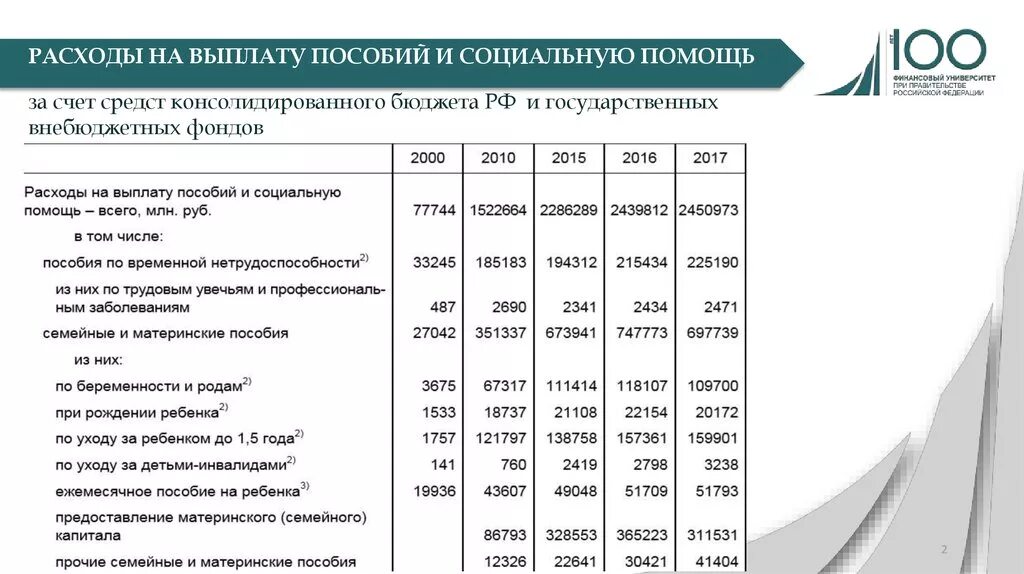 Социальные выплаты отдельным п п что это. Структура расходов на выплату пособий и социальной помощи. Социальная помощь пособия. Расходы на выплату пособий. Бюджет затрат на социальные выплаты.