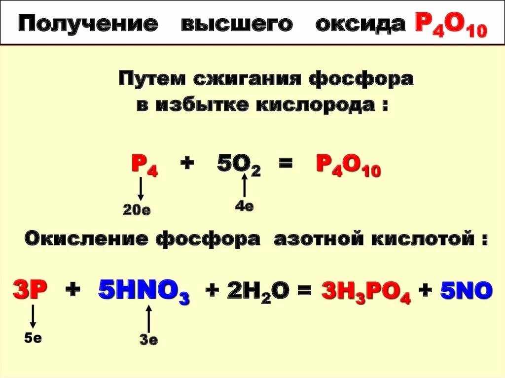 Как определить высший оксид элемента. Высшие оксиды. Высшие оксиды неметаллов. Как определить высший оксид. Таблица высших оксидов.