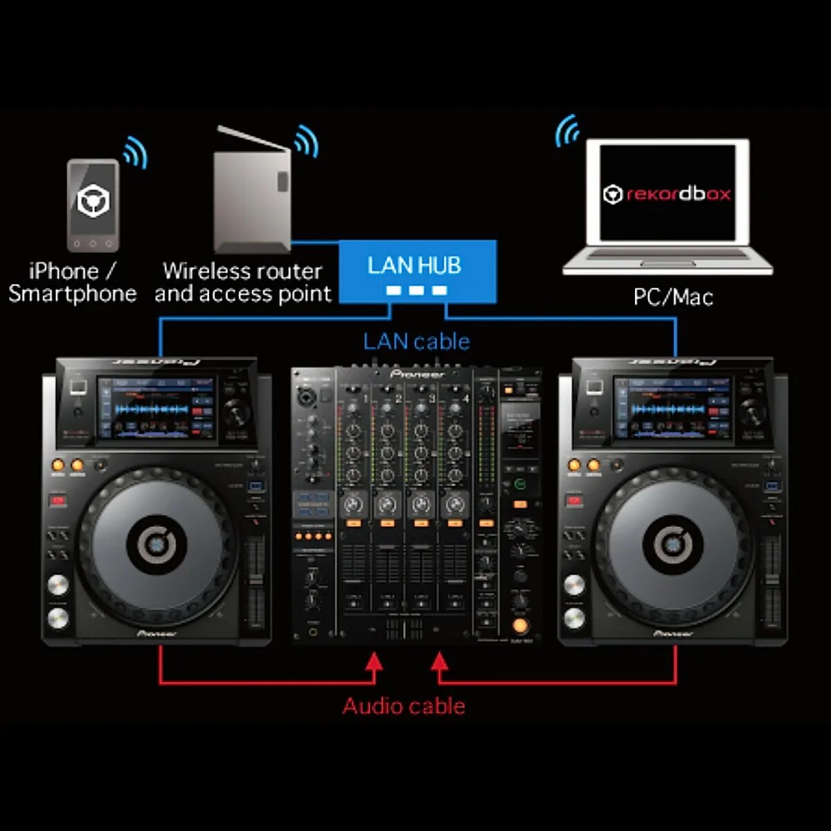 Flac 1000. CDJ 1000 USB. XDJ 1000 экраг. XDJ-700 RGB led. CDJ Nexus.