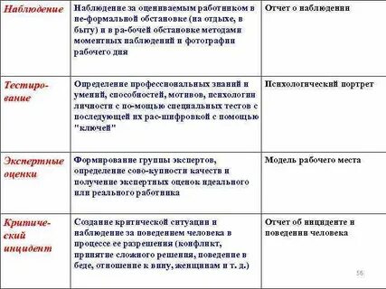 Отчет наблюдение
