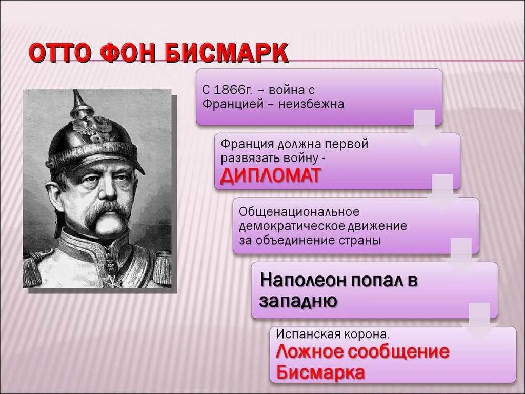 Деятельность бисмарка. Отто фон бисмарк внешняя и внутренняя политика. Цели политики бисмарка. Политика бисмарка. Внутренняя политика отто фон бисмарка таблица.