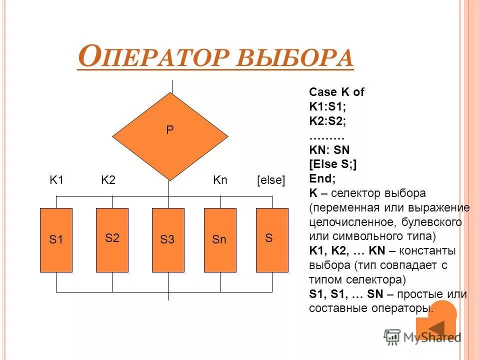 Типы не совпадают 4. Тип результата выражения. Как найти левый и правый пределы функции. Типы не совпадают 4. Типы омонимов.