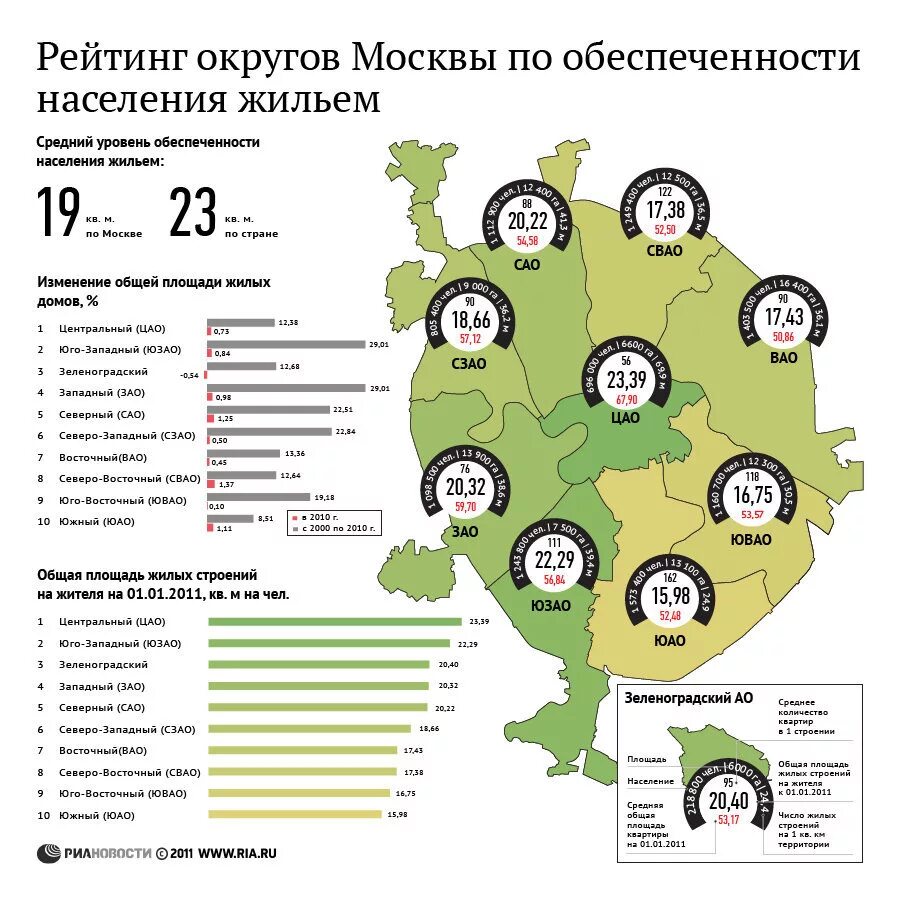 Какое число людей в москве