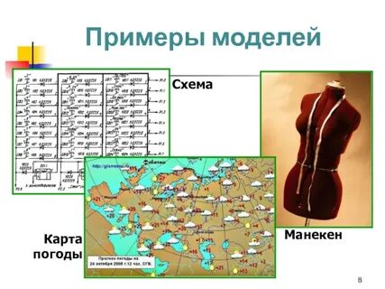 Использование моделей в географии примеры